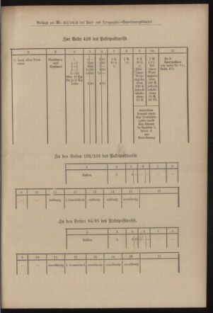 Post- und Telegraphen-Verordnungsblatt für das Verwaltungsgebiet des K.-K. Handelsministeriums 19030613 Seite: 9