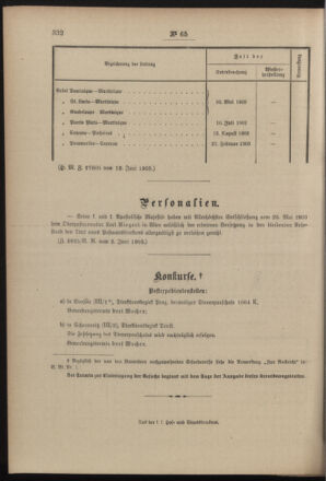 Post- und Telegraphen-Verordnungsblatt für das Verwaltungsgebiet des K.-K. Handelsministeriums 19030620 Seite: 4