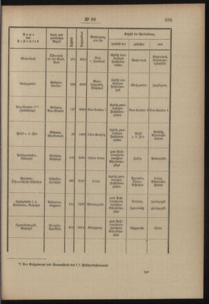 Post- und Telegraphen-Verordnungsblatt für das Verwaltungsgebiet des K.-K. Handelsministeriums 19030622 Seite: 3