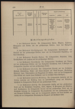 Post- und Telegraphen-Verordnungsblatt für das Verwaltungsgebiet des K.-K. Handelsministeriums 19030622 Seite: 4