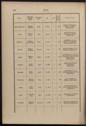 Post- und Telegraphen-Verordnungsblatt für das Verwaltungsgebiet des K.-K. Handelsministeriums 19030701 Seite: 2