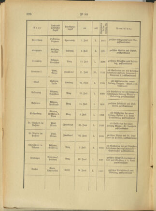 Post- und Telegraphen-Verordnungsblatt für das Verwaltungsgebiet des K.-K. Handelsministeriums 19030806 Seite: 2