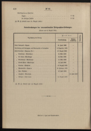 Post- und Telegraphen-Verordnungsblatt für das Verwaltungsgebiet des K.-K. Handelsministeriums 19030818 Seite: 4