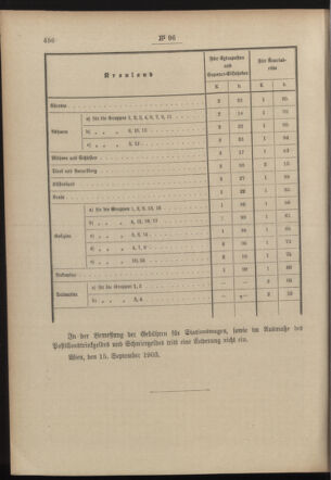 Post- und Telegraphen-Verordnungsblatt für das Verwaltungsgebiet des K.-K. Handelsministeriums 19030928 Seite: 2