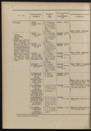 Post- und Telegraphen-Verordnungsblatt für das Verwaltungsgebiet des K.-K. Handelsministeriums 19031001 Seite: 10