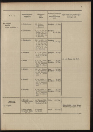 Post- und Telegraphen-Verordnungsblatt für das Verwaltungsgebiet des K.-K. Handelsministeriums 19031001 Seite: 11