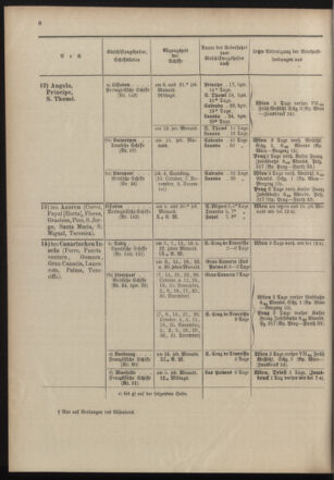 Post- und Telegraphen-Verordnungsblatt für das Verwaltungsgebiet des K.-K. Handelsministeriums 19031001 Seite: 12