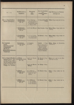 Post- und Telegraphen-Verordnungsblatt für das Verwaltungsgebiet des K.-K. Handelsministeriums 19031001 Seite: 13