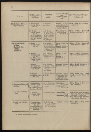 Post- und Telegraphen-Verordnungsblatt für das Verwaltungsgebiet des K.-K. Handelsministeriums 19031001 Seite: 14