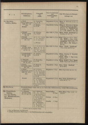 Post- und Telegraphen-Verordnungsblatt für das Verwaltungsgebiet des K.-K. Handelsministeriums 19031001 Seite: 15