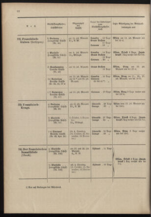 Post- und Telegraphen-Verordnungsblatt für das Verwaltungsgebiet des K.-K. Handelsministeriums 19031001 Seite: 16