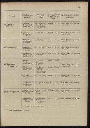 Post- und Telegraphen-Verordnungsblatt für das Verwaltungsgebiet des K.-K. Handelsministeriums 19031001 Seite: 17