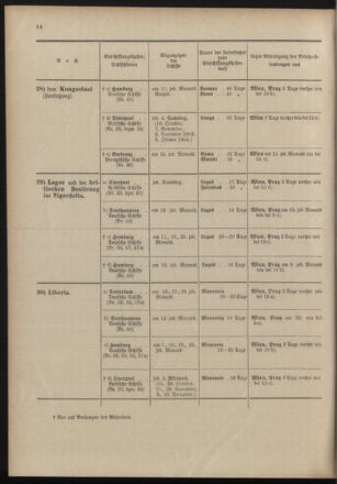 Post- und Telegraphen-Verordnungsblatt für das Verwaltungsgebiet des K.-K. Handelsministeriums 19031001 Seite: 18