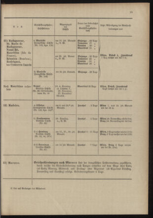 Post- und Telegraphen-Verordnungsblatt für das Verwaltungsgebiet des K.-K. Handelsministeriums 19031001 Seite: 19