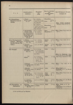 Post- und Telegraphen-Verordnungsblatt für das Verwaltungsgebiet des K.-K. Handelsministeriums 19031001 Seite: 20