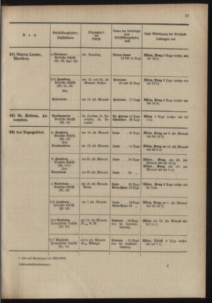 Post- und Telegraphen-Verordnungsblatt für das Verwaltungsgebiet des K.-K. Handelsministeriums 19031001 Seite: 21