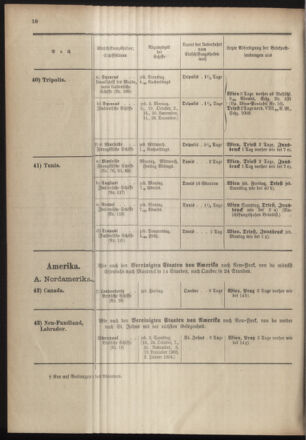 Post- und Telegraphen-Verordnungsblatt für das Verwaltungsgebiet des K.-K. Handelsministeriums 19031001 Seite: 22