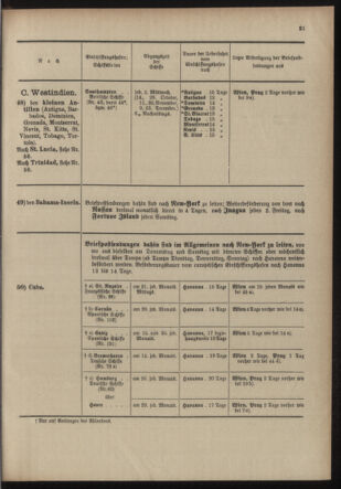 Post- und Telegraphen-Verordnungsblatt für das Verwaltungsgebiet des K.-K. Handelsministeriums 19031001 Seite: 25