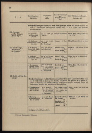 Post- und Telegraphen-Verordnungsblatt für das Verwaltungsgebiet des K.-K. Handelsministeriums 19031001 Seite: 26