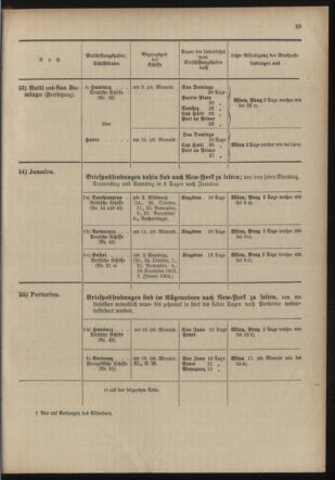 Post- und Telegraphen-Verordnungsblatt für das Verwaltungsgebiet des K.-K. Handelsministeriums 19031001 Seite: 27