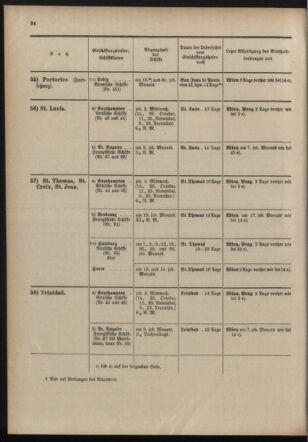 Post- und Telegraphen-Verordnungsblatt für das Verwaltungsgebiet des K.-K. Handelsministeriums 19031001 Seite: 28