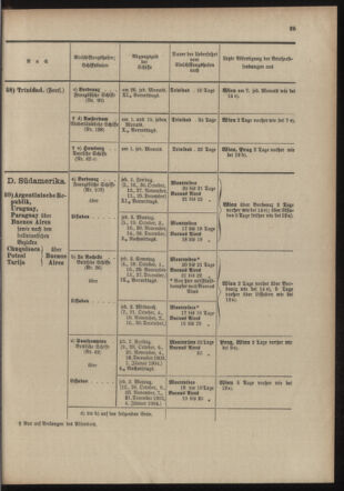 Post- und Telegraphen-Verordnungsblatt für das Verwaltungsgebiet des K.-K. Handelsministeriums 19031001 Seite: 29