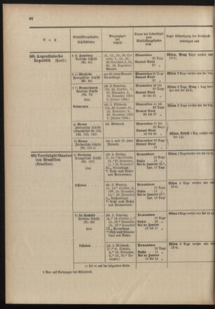 Post- und Telegraphen-Verordnungsblatt für das Verwaltungsgebiet des K.-K. Handelsministeriums 19031001 Seite: 30