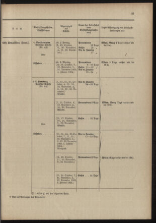 Post- und Telegraphen-Verordnungsblatt für das Verwaltungsgebiet des K.-K. Handelsministeriums 19031001 Seite: 31