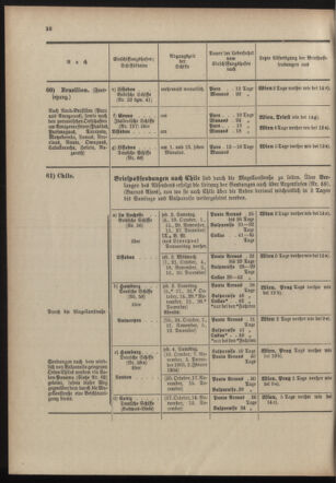 Post- und Telegraphen-Verordnungsblatt für das Verwaltungsgebiet des K.-K. Handelsministeriums 19031001 Seite: 32