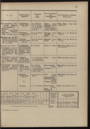 Post- und Telegraphen-Verordnungsblatt für das Verwaltungsgebiet des K.-K. Handelsministeriums 19031001 Seite: 33