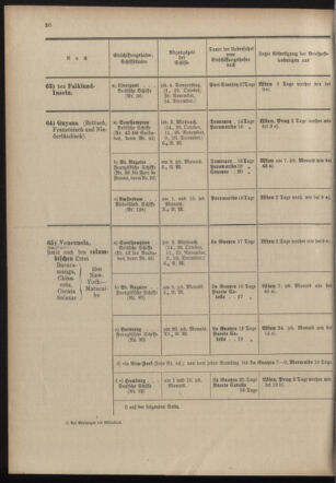 Post- und Telegraphen-Verordnungsblatt für das Verwaltungsgebiet des K.-K. Handelsministeriums 19031001 Seite: 34