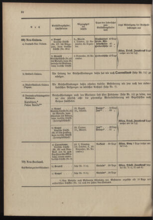 Post- und Telegraphen-Verordnungsblatt für das Verwaltungsgebiet des K.-K. Handelsministeriums 19031001 Seite: 36