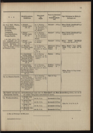 Post- und Telegraphen-Verordnungsblatt für das Verwaltungsgebiet des K.-K. Handelsministeriums 19031001 Seite: 37