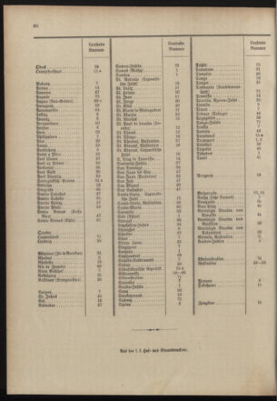 Post- und Telegraphen-Verordnungsblatt für das Verwaltungsgebiet des K.-K. Handelsministeriums 19031001 Seite: 38