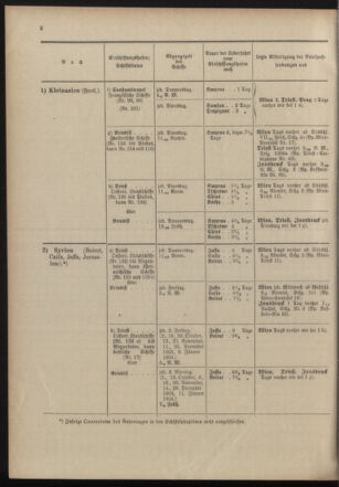 Post- und Telegraphen-Verordnungsblatt für das Verwaltungsgebiet des K.-K. Handelsministeriums 19031001 Seite: 6