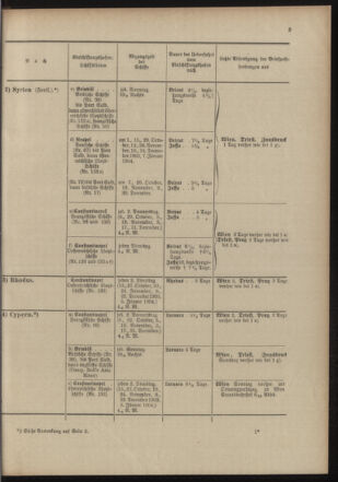 Post- und Telegraphen-Verordnungsblatt für das Verwaltungsgebiet des K.-K. Handelsministeriums 19031001 Seite: 7