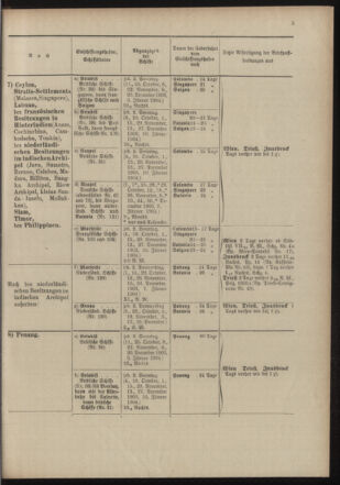 Post- und Telegraphen-Verordnungsblatt für das Verwaltungsgebiet des K.-K. Handelsministeriums 19031001 Seite: 9