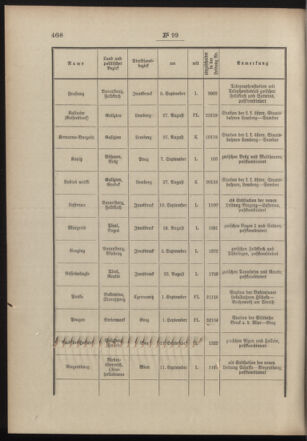 Post- und Telegraphen-Verordnungsblatt für das Verwaltungsgebiet des K.-K. Handelsministeriums 19031008 Seite: 2