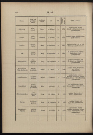 Post- und Telegraphen-Verordnungsblatt für das Verwaltungsgebiet des K.-K. Handelsministeriums 19031030 Seite: 2