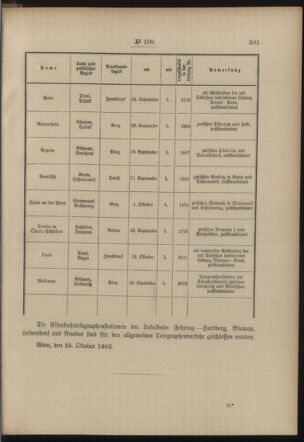 Post- und Telegraphen-Verordnungsblatt für das Verwaltungsgebiet des K.-K. Handelsministeriums 19031030 Seite: 3