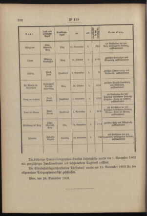 Post- und Telegraphen-Verordnungsblatt für das Verwaltungsgebiet des K.-K. Handelsministeriums 19031130 Seite: 2