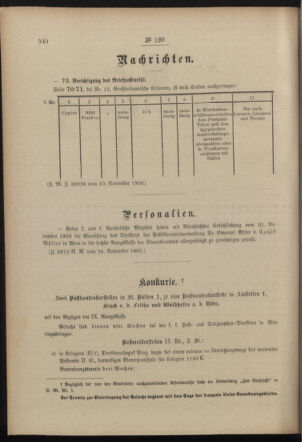 Post- und Telegraphen-Verordnungsblatt für das Verwaltungsgebiet des K.-K. Handelsministeriums 19031202 Seite: 2