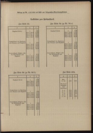 Post- und Telegraphen-Verordnungsblatt für das Verwaltungsgebiet des K.-K. Handelsministeriums 19031219 Seite: 5