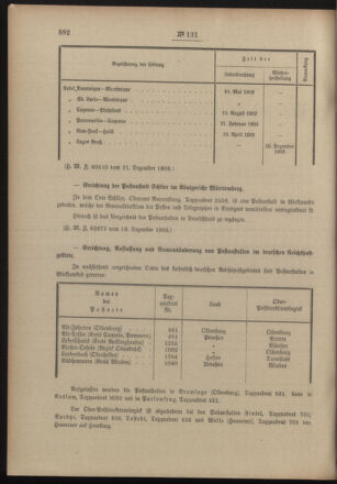 Post- und Telegraphen-Verordnungsblatt für das Verwaltungsgebiet des K.-K. Handelsministeriums 19031224 Seite: 2