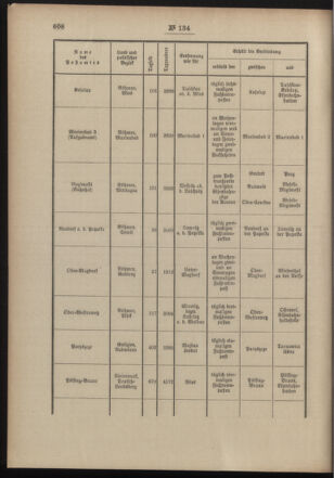 Post- und Telegraphen-Verordnungsblatt für das Verwaltungsgebiet des K.-K. Handelsministeriums 19031230 Seite: 10