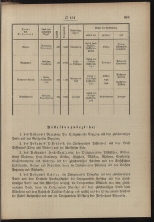 Post- und Telegraphen-Verordnungsblatt für das Verwaltungsgebiet des K.-K. Handelsministeriums 19031230 Seite: 11