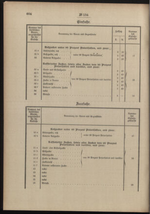 Post- und Telegraphen-Verordnungsblatt für das Verwaltungsgebiet des K.-K. Handelsministeriums 19031230 Seite: 6