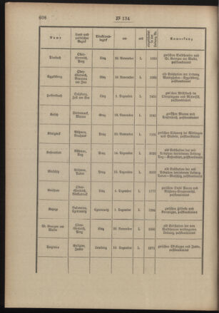 Post- und Telegraphen-Verordnungsblatt für das Verwaltungsgebiet des K.-K. Handelsministeriums 19031230 Seite: 8