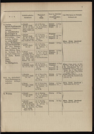 Post- und Telegraphen-Verordnungsblatt für das Verwaltungsgebiet des K.-K. Handelsministeriums 19040105 Seite: 11