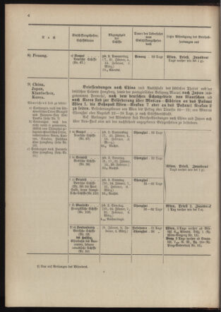 Post- und Telegraphen-Verordnungsblatt für das Verwaltungsgebiet des K.-K. Handelsministeriums 19040105 Seite: 12